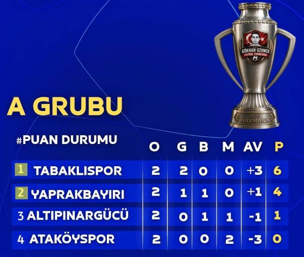 turnuva