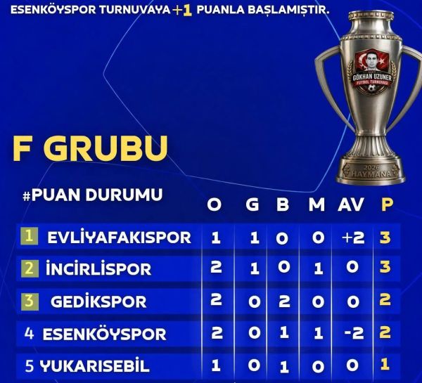 turnuva5
